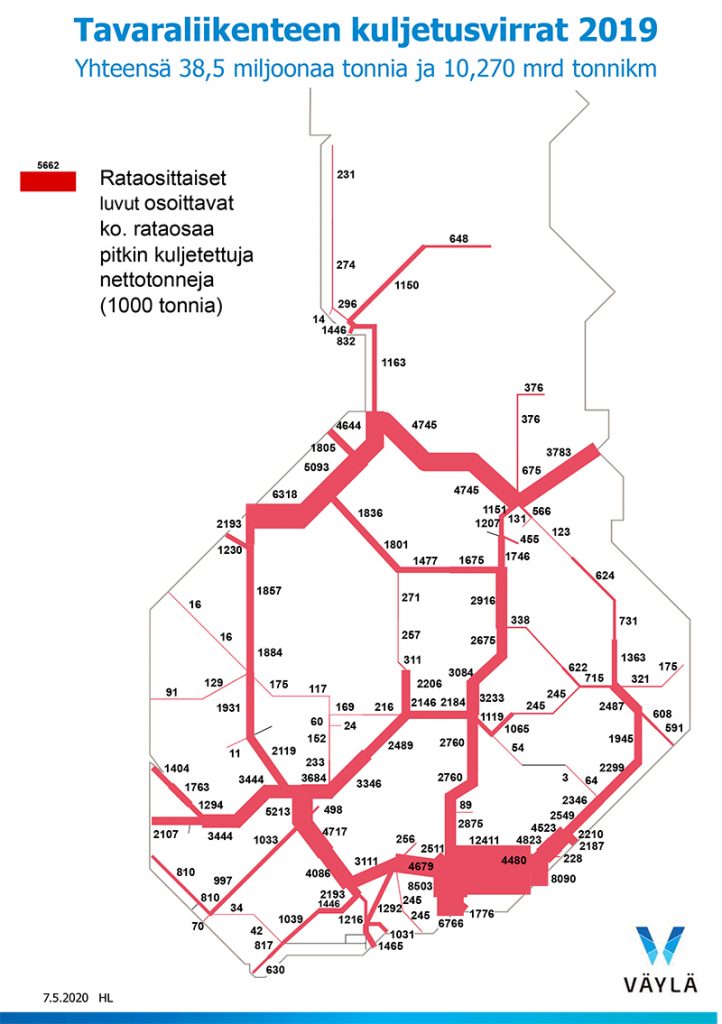 Suomen kartta, jossa punaisia eripaksuisia viivoja ja numeroita.